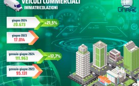 Mercato veicoli commerciali: a giugno crescita del 21,5%